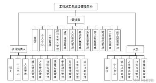 Spring Boot在工程施工多层级管理架构毕业设计中的应用与实践