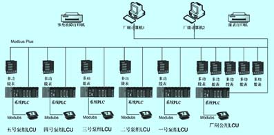 深入解析InTouch泵站计算机监控系统 基于PLC技术的工业自动化解决方案