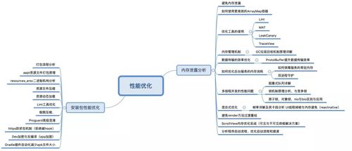 写给安卓软件工程师的3条建议 一线互联网公司面经总结