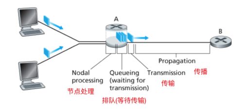 计算机网络基础知识总结