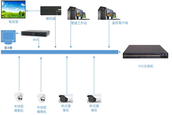 酒店弱电工程 不只是智能，更是体验的神经脉络
